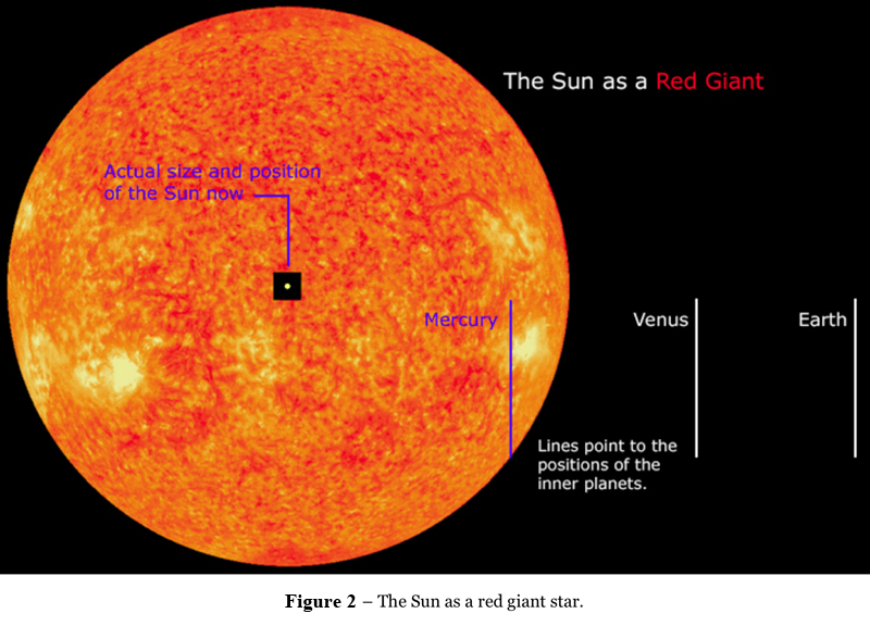 Sun Compared To A Red Star